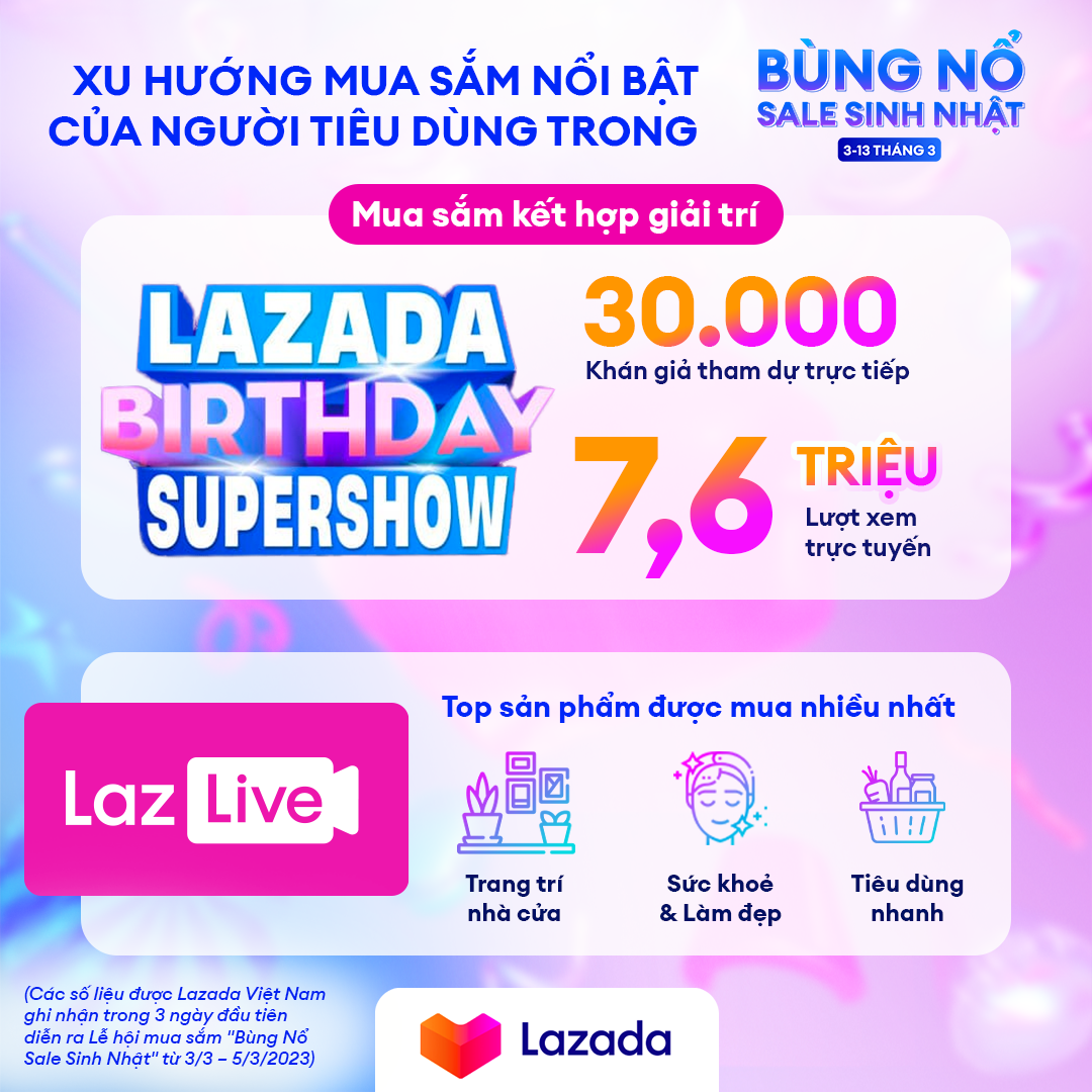 Lazada sinh nhật bùng cháy  Thanh toán MoMo giảm liền 50000Đ cho hóa đơn  300000Đ